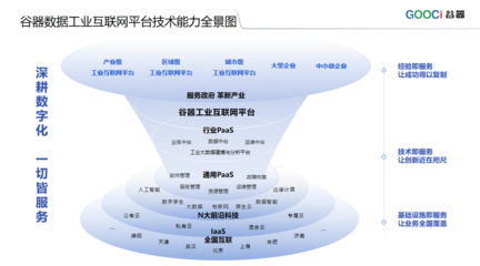 谷器数据入选"武汉市中小企业数字化转型服务商"