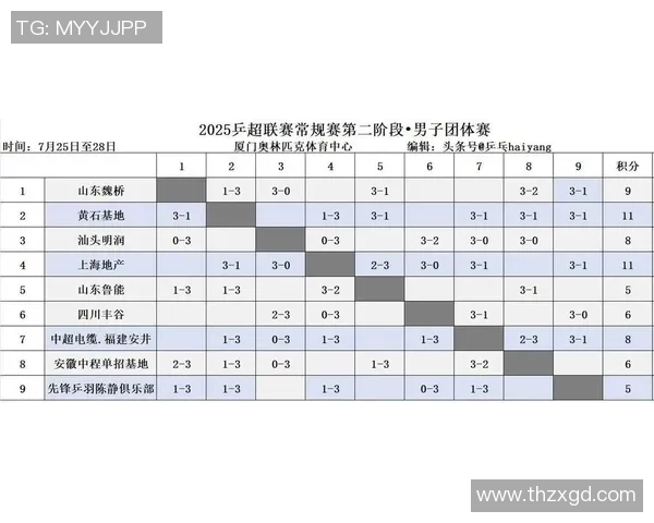 上海乒乓球队强势领跑联赛积分榜以98分稳居第一名