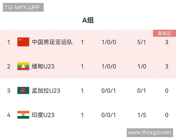 北京足球队强势领跑锦标赛积分榜目前积分高达81分