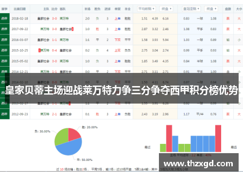 皇家贝蒂主场迎战莱万特力争三分争夺西甲积分榜优势