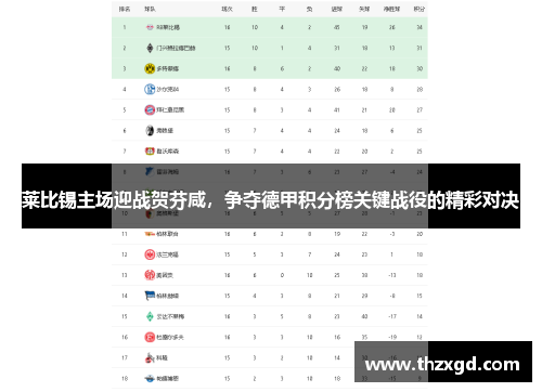 莱比锡主场迎战贺芬咸，争夺德甲积分榜关键战役的精彩对决